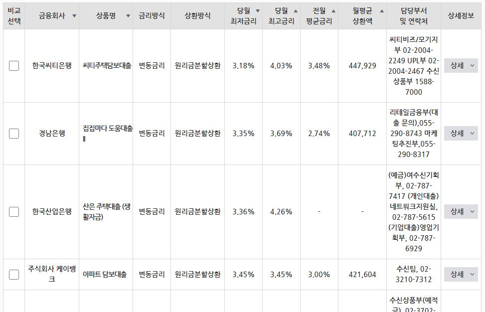 대출상품 검색 결과