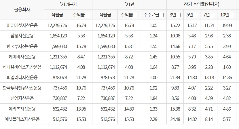 연금 저축 등 비교