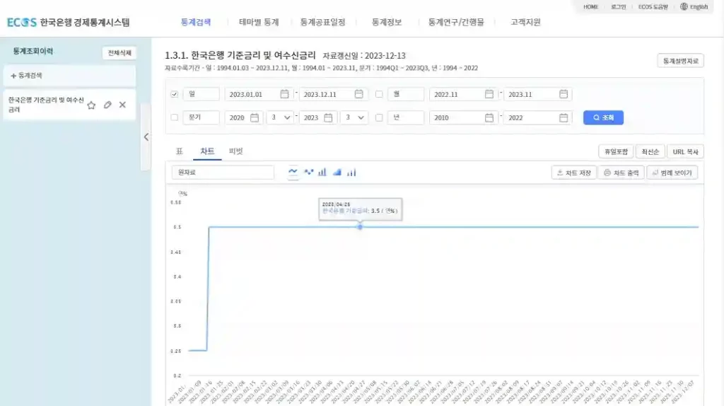 한국은행 경제통계시스템 사이트 기준 금리 조회 결과